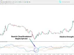 RSI Ichimoku indicator download for MetaTrader 4 | Forex indicator download - MT4/MT5 resources