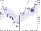 RSI_Chart_HTF - MetaTrader 5 Script | Forex Indicator Download - MT4/MT5 Resources