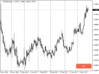 Automatically move charts to top one by one - MetaTrader 4 script | Forex indicator download - MT4/MT5 resources