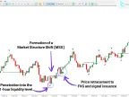 ICT Style Sub-Model Indicator MT5 Free Download | Forex Indicators Download - MetaTrader 5 Resources