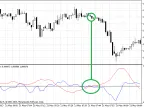 Didi Index - MetaTrader 5 Script | Forex Indicator Download - MT4/MT5 Resources - MetaTrader 5 Resources