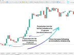 Download the Instant Rebalance (ICT) Indicator for MT5 - Free | Forex Indicator Download - MetaTrader 5 Resource