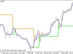 DynamicRS_3CLines - MetaTrader 5 Script | Forex Indicator Download - MT4/MT5 Resources