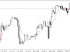 EMA_RSI_VA - MetaTrader 5 Script | Trading Script Download - MT4/MT5 Resources