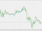 Rainbow WMA - MetaTrader 5 Script | Forex Indicator Download - MT4/MT5 Resources