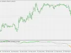 Dsl - rsx - MetaTrader 5 script | Forex indicator download - MT4/MT5 resources