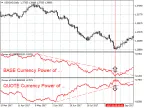 The Power of CAD - MetaTrader 4 Script | Forex Indicator Download - MT4/MT5 Resources