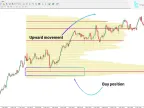 MT4 version TPO volume insight indicator free download | Gold EA download - MetaTrader 4 resources