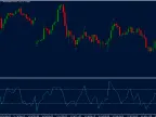 Fractal CCI Filter - MetaTrader 5 Script | Trading Script Download - MT4/MT5 Resources
