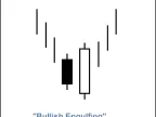 MQL5 Wizard - Trading signals based on Bullish Engulfing / Bearish Engulfing + RSI - MetaTrader 5 Expert
