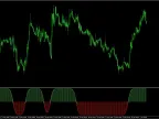 Solar Wind Joy Histogram Indicator: Trend Reversal Signals and Free Download (MT4/MT5) Solar Wind Joy Histogram Indicator