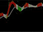Shenlong Channel dual version MT4MT5 source code download and deployment instructions | Foreign exchange indicator download-MetaTrader 5 resources