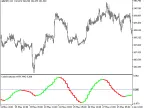 ColorJVariation_HTF - MetaTrader 5 Script - MT4/MT5 Resource