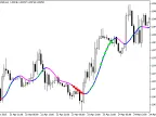 ColorXMA_Ishimoku_StDev - MetaTrader 5 Script - MT4/MT5 Resources