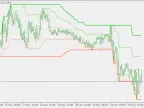 Restricted Channels - MetaTrader 4 Script | Forex Indicator Downloads - MT4/MT5 Resources - MetaTrader 5 Resources