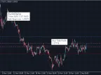 BuySellZigZag - MetaTrader 4 Script | Forex Indicator Download - MT4/MT5 Resources