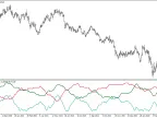 Total Power Indicator MT5 - MetaTrader 5 Script | Forex Indicator Download - MetaTrader 5 Resource
