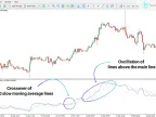 MA Gideon Oscillator Download for MT5 – Free | Forex Indicator Download – MetaTrader 5 Resources
