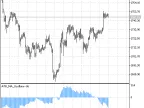ATR_MA_Oscillator - MetaTrader 5 Script | Trading Script Download - MT4/MT5 Resources