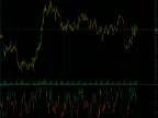 ATR_Momentum_Colour - MetaTrader 5 Script - MT4/MT5 Resource