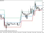 DynamicRS_Channel - MetaTrader 5 Script | Forex Indicator Download - MT4/MT5 Resources