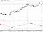 TRIX ARROWS - MetaTrader 5 Script | Trading Script Download - MT4/MT5 Resources