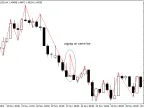 ZigZag Double Buffer - MetaTrader 4 Script | Forex Indicator Download - MT4/MT5 Resources