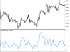LinearMomentum - MetaTrader 5 Script | Forex Indicator Download - MT4/MT5 Resources