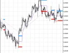 Exp_MA_Rounding_Channel - MetaTrader 5 Expert - MT4/MT5 Resources