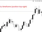 Candle Closing Time Remaining (CCTR) MT5 - MetaTrader 5 Script - MetaTrader 5 Resources