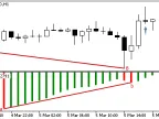 Awesome Oscillator Divergence - MetaTrader 5 Script | Forex Indicator Download - MT4/MT5 Resource