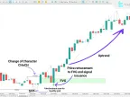 ICT 2022 Model Indicator Download for MetaTrader 5 - Free - MT4/MT5 Resource