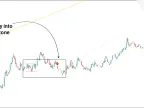 Judas ICT Indicators and Confirmations MT5 Download - Free | Forex Indicators Download - MetaTrader 5 Resources