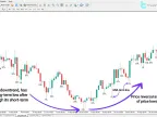 STL &amp;amp; ITL &amp;amp; LTL indicator download for MetaTrader 4 (ICT) - Free - [TFlab]