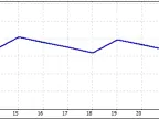X Trader - MetaTrader 4 Expert | MT4 EA Download - MetaTrader 4 Resources