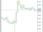 wd.Multi_ClockPrice Lite version! -MetaTrader 5 Script- MT4/MT5 Resources