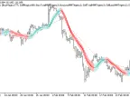 Exp_X2MACandle_MMRec - MetaTrader 5 Expert - MT4/MT5 Resources