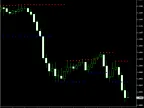 Support and Resistance MT5 - MetaTrader 5 Script | Forex Indicators Download - MetaTrader 5 Resources