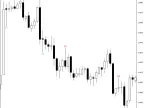 Candle Wick Length Display Indicator MT4 - MetaTrader 4 Script | Forex Indicator Download - MetaTrader 4 Resources