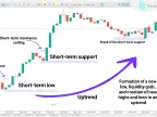 HRLR and LRLR ICT indicators for MetaTrader 5 download - Free - [TFlab]