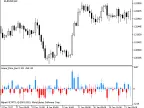 Linear_Price_Bar - MetaTrader 5 Script | Forex Indicator Download - MT4/MT5 Resources