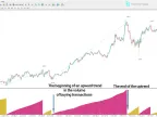 Weis trading volume dynamic indicator download for MetaTrader 4 | Foreign exchange indicator download - MT4/MT5 resources