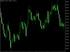 Candle Range MetaTrader Indicator - MetaTrader 4 Script - MT4/MT5 Resources