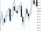 RPoint - MetaTrader 5 Script | Forex Indicator Download - MT4/MT5 Resources - MetaTrader 5 Resources