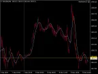 MaybeAwo EA - MetaTrader 4 Expert | MT4 EA Download - MetaTrader 4 Resources
