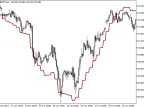 EMAPredictive3_HTF - MetaTrader 5 Script - MT4/MT5 Resources