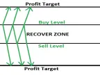 Hedging_Zone_Recovery_Area - MetaTrader 4 Expert - MT4/MT5 Resources
