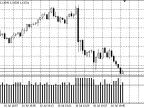 SpreadMIN - MetaTrader 4 Script | Forex Indicator Download - MT4/MT5 Resources