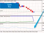 RSI EA - MetaTrader 5 Expert | Forex Indicator Download - MT4/MT5 Resources
