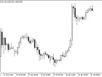 BarTimerCLineRoundedVertical_HTF - MetaTrader 5 script